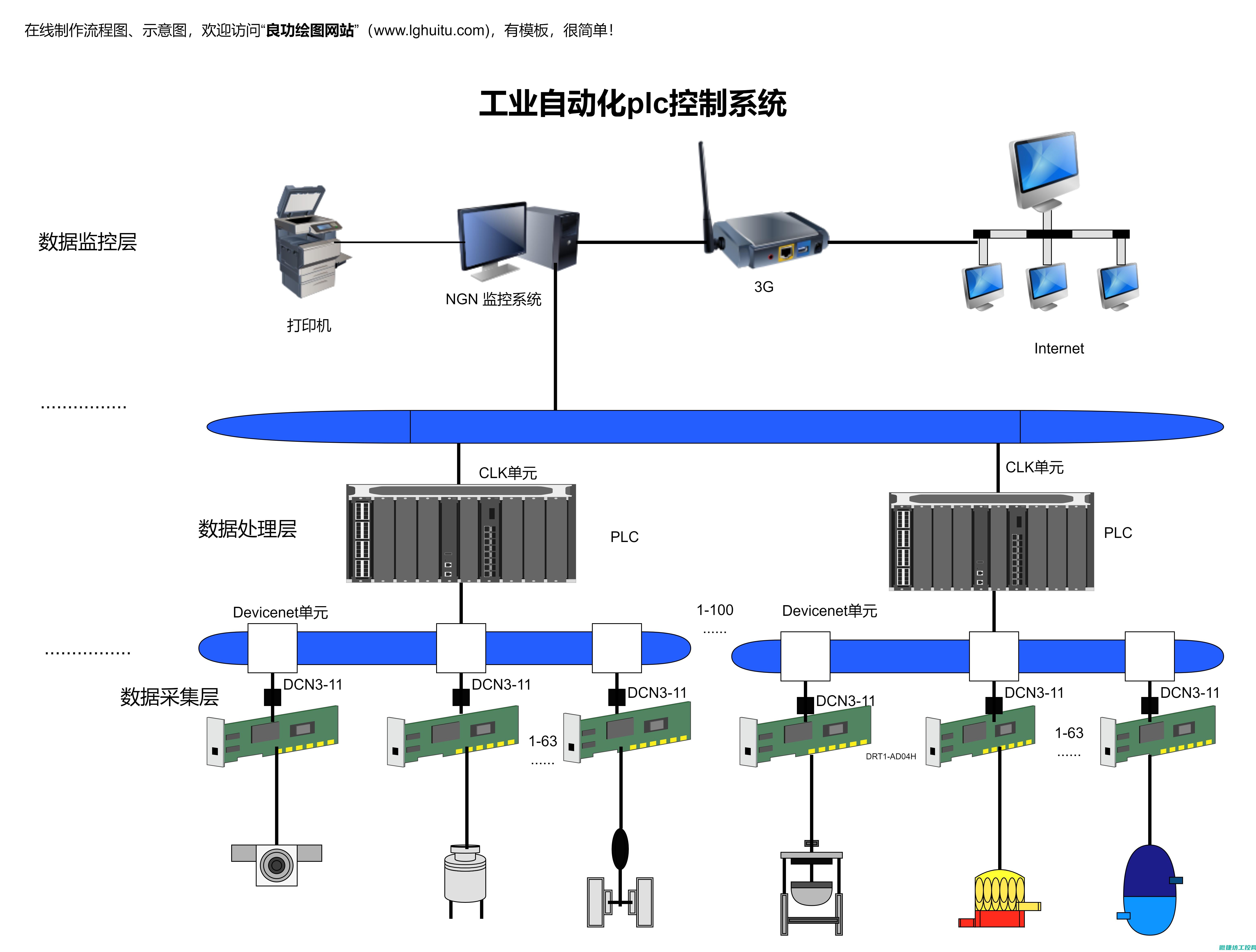 PLC在工业自动化领域的核心角色与应用展望 (plc在工业控制中的应用主要有哪些方面)