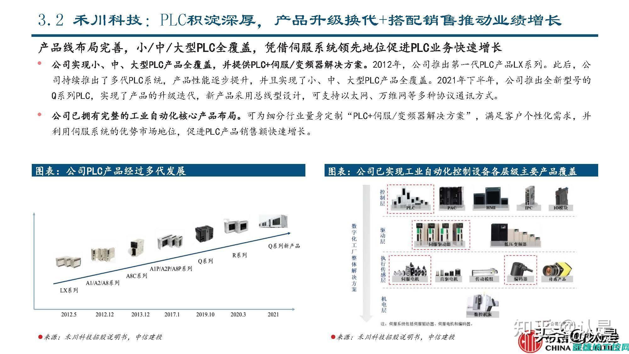 把握工控行业的脉搏 (把握工控行业的重要性)