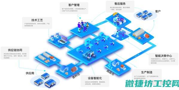 MES系统与工控系统的关联性探究 (MES系统与ERP系统的集成)