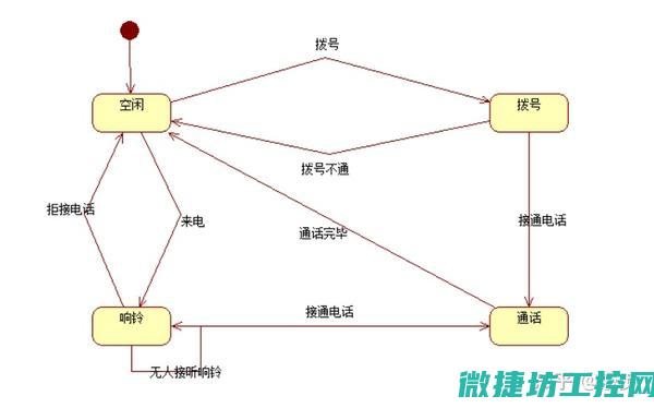 流程图的定义和作用 (流程图的定义,构成,作用)