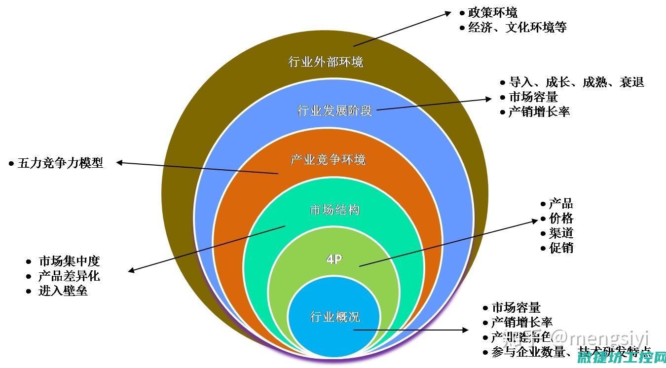 行业趋势分析 (2025年服装行业趋势分析)
