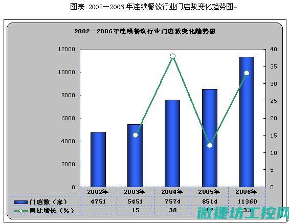 行业发展趋势与个人职业发展潜力分析 (2025年行业发展趋势)
