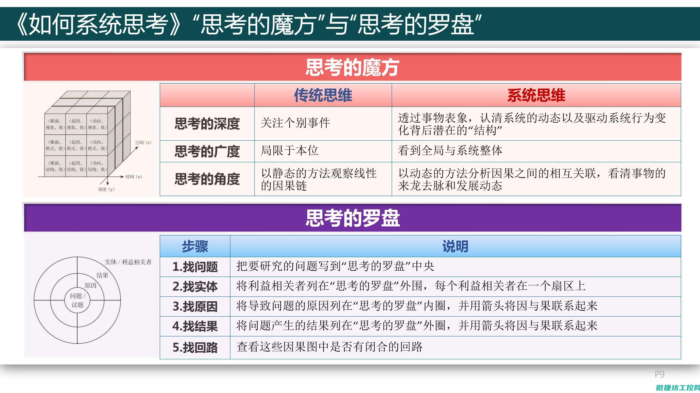 深入了解系统镜像构建过程 (深入了解系统的意义)