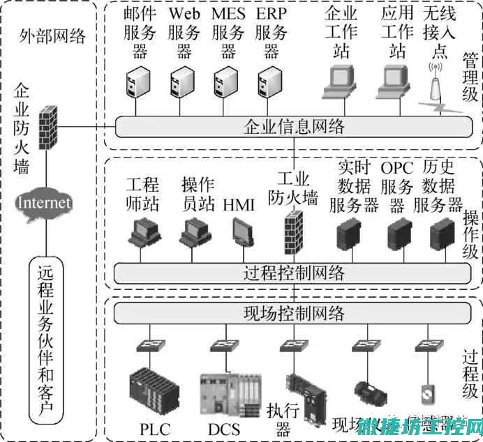 工控系统信息安全：教师在信息安全教育中的角色与挑战 (工控系统信息安全防护指南)