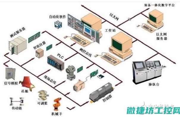 探究工控系统信息安全教育的新思路——从教师的视角出发 (探究工控系统的过程)
