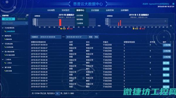 从数据洞察工控系统的发展趋势与挑战 (数据洞察工具)
