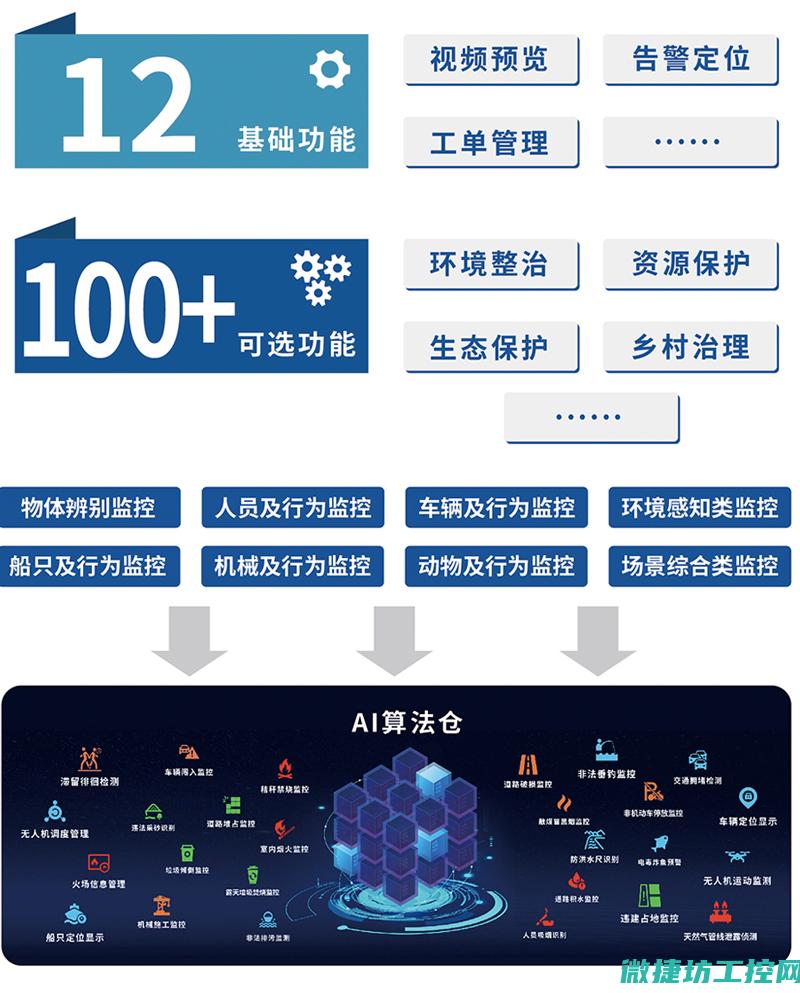 功能特点与实际应用 (功能特点与实质的区别)