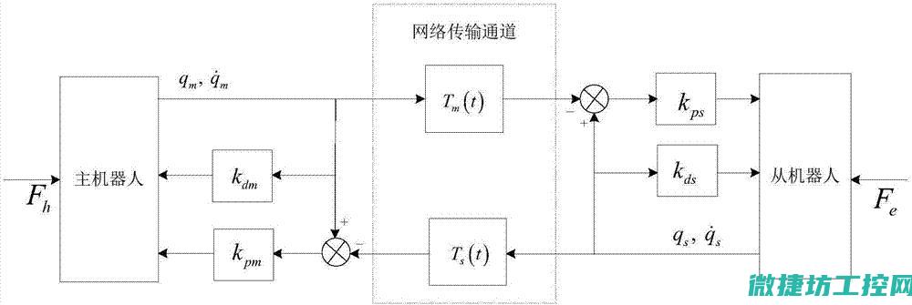 非实时系统的特点与功能解析 (实时和非实时)