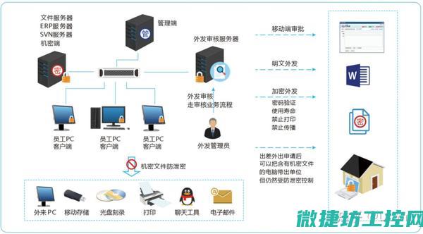 从企业安全漏洞到防范策略的重要性 (企业安全管理漏洞有哪些)