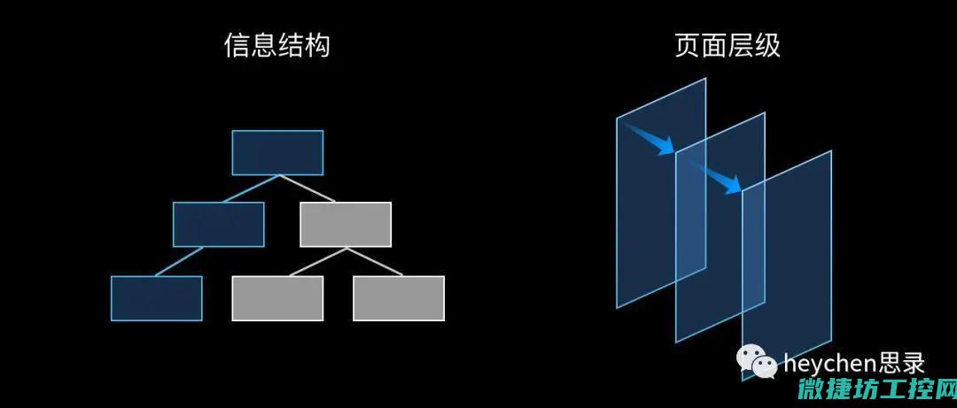探寻各层级间内在联系与交互作用 (探寻各层级间的互动)