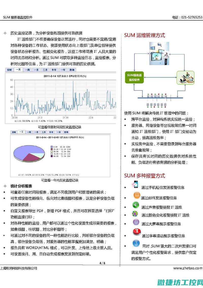 全方位智能化操作体验，打造专业工业控制系统新标杆 (全方位智能化是什么)