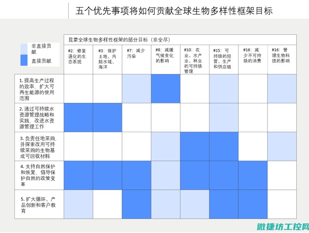 涵盖多样化设备及系统 (实现多样化)