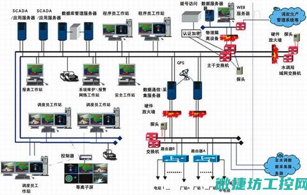 工业控制系统升级：钢厂实践案例研究 (工业控制系统物理安全的基本要求)