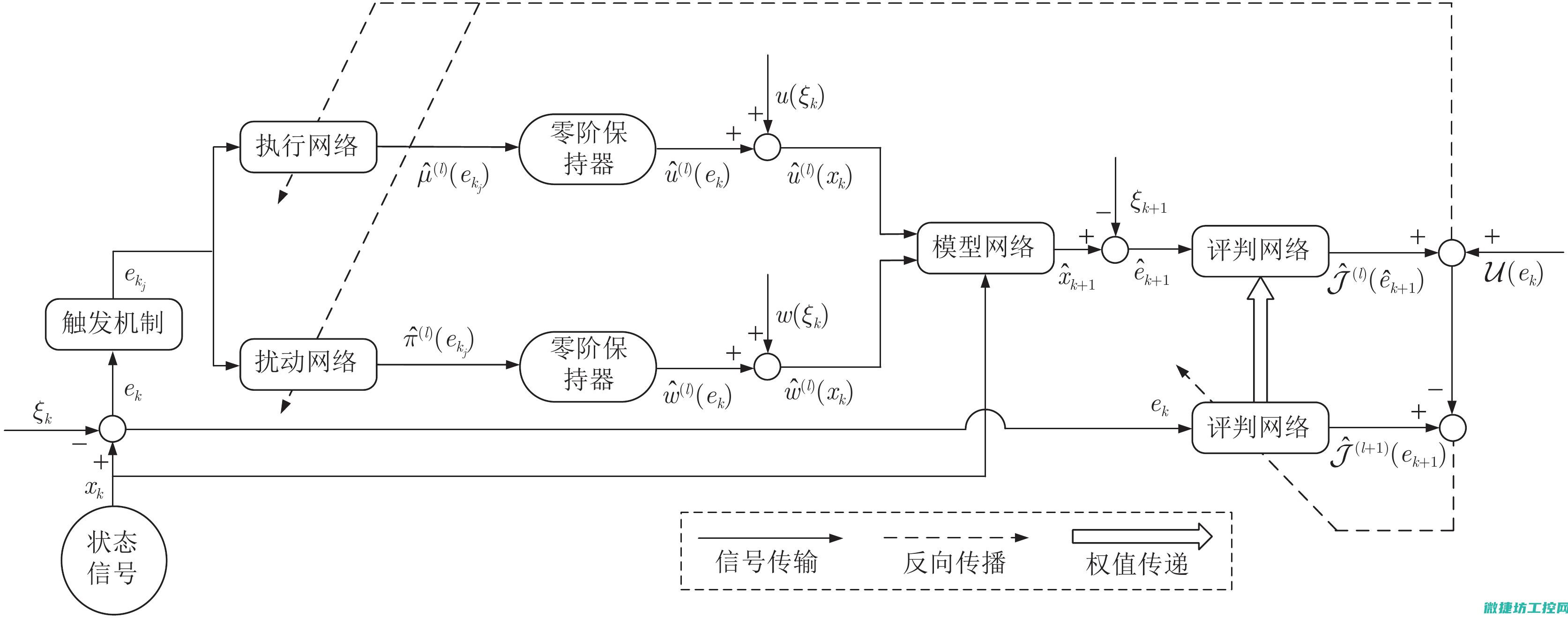 控制技术与协议的多样性及其应用 (控制技术与协会的关系)