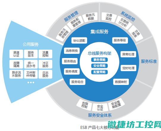 涵盖功能特点 (涵盖哪些方面)