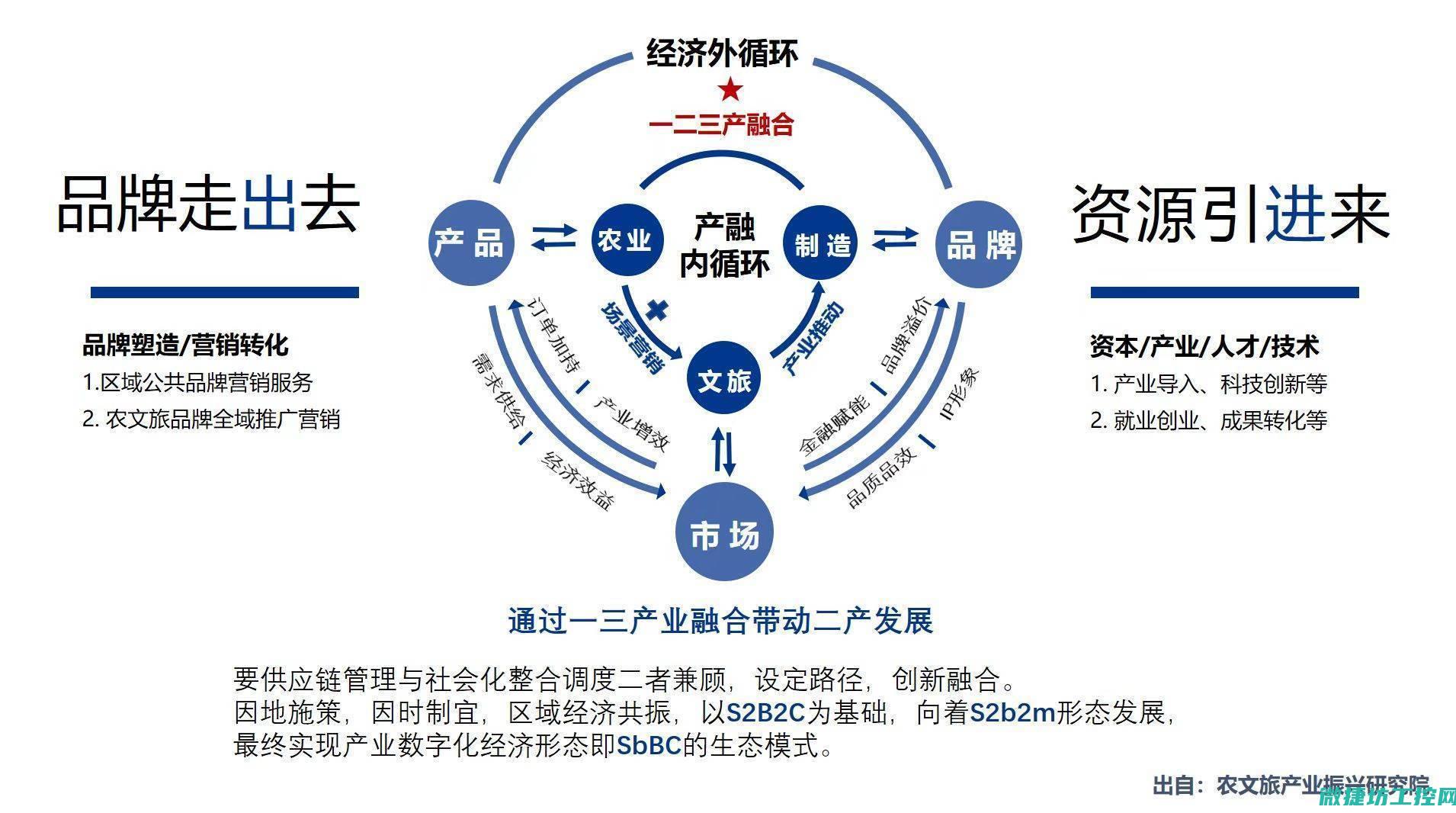 产业融合 (产业融合理论)
