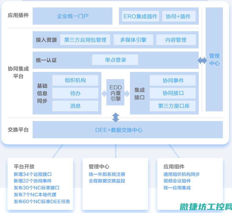 集成多维度工业体系 (集成多维度工具有哪些)
