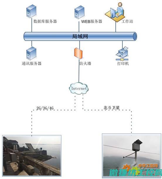解析水库工控系统如何提升水库管理效率与安全 (水库控制运用指标有哪些)