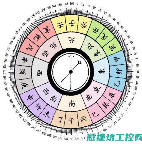 全方位了解最新报价及优惠信息 (全方位了解最新消息)