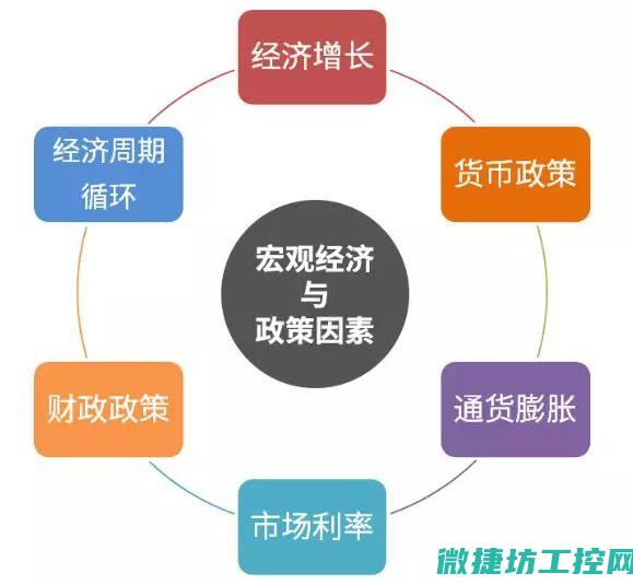 影响价格的因素 (影响价格的因素有哪些?)