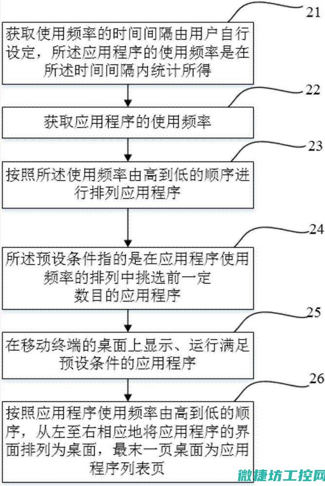 操作过程及可能遇到的问题 (操作过程及可行性报告)