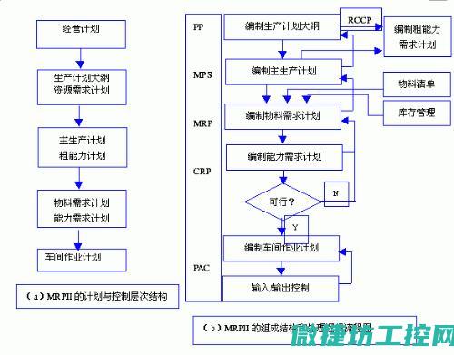 实现生产流程智能化与数字化转型的关键所在 (实现生产流程的方法)