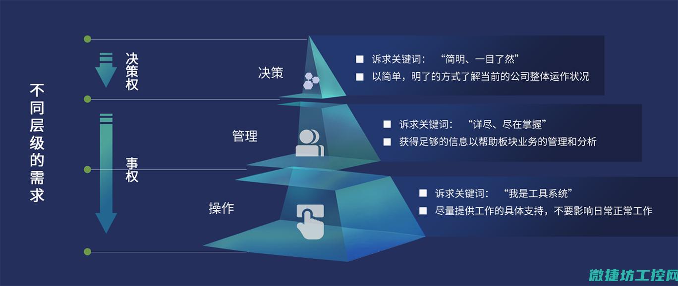 智能化管理水平提升 (智能化管理水平)