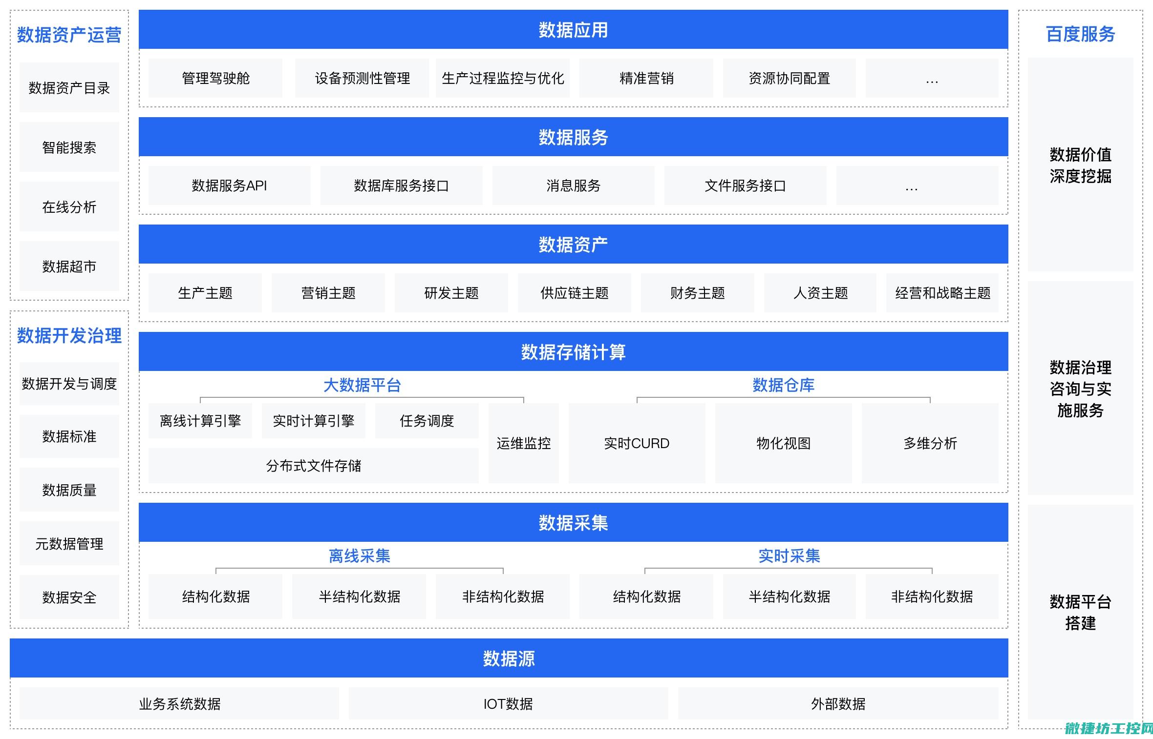 行业解决方案探究与实操技巧 (顺丰行业解决方案)
