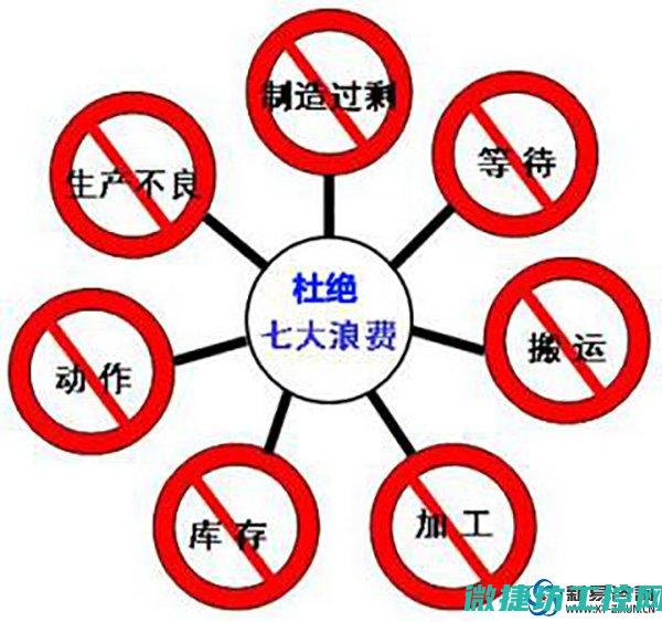 提升生产效率和产品质量 (提升生产效率的管理方法)