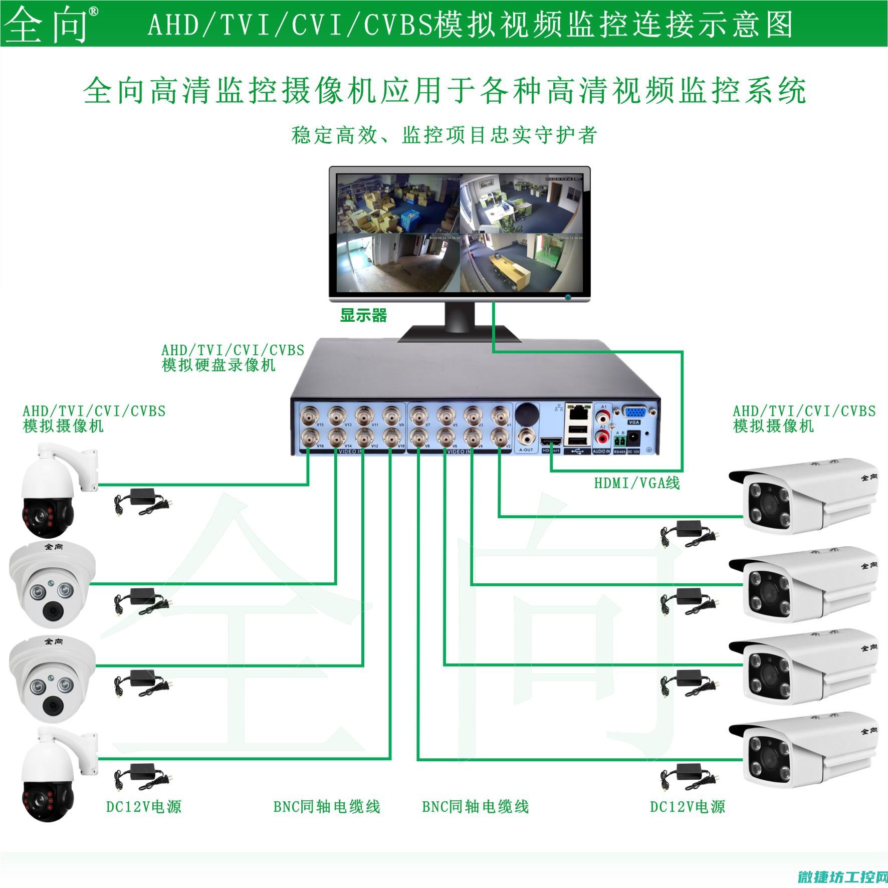 监控与控制程序 (监控与控制程序的关系)