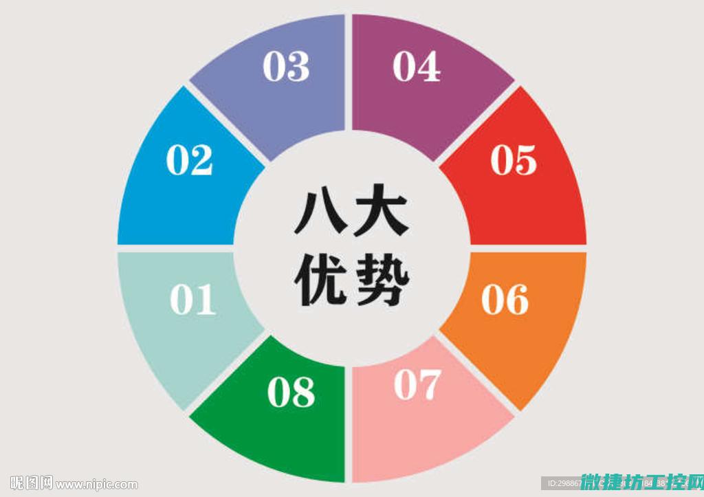 优势与劣势分析 (优势与劣势分析)