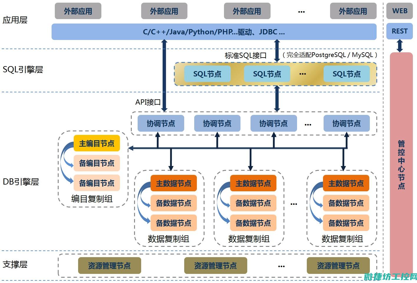 涵盖系统架构、硬件选型、软件配置与集成等关键环节 (涵盖系统架构的软件)
