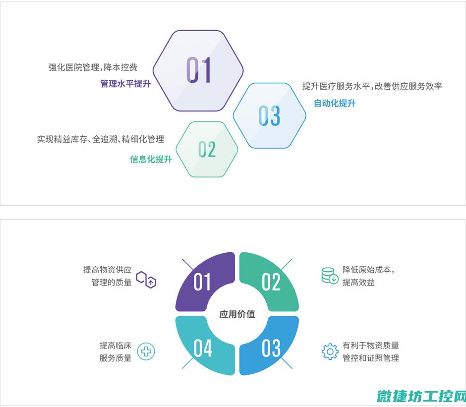 SPD在工控系统中的实际应用案例 (spd工作原理)