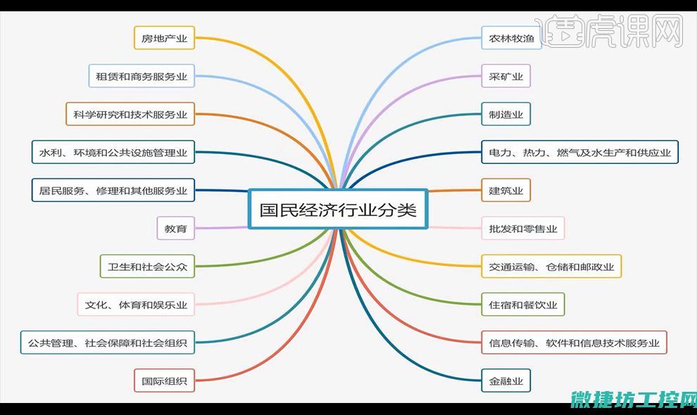 行业资质认证的专业工控系统服务 (行业资质认证证书)