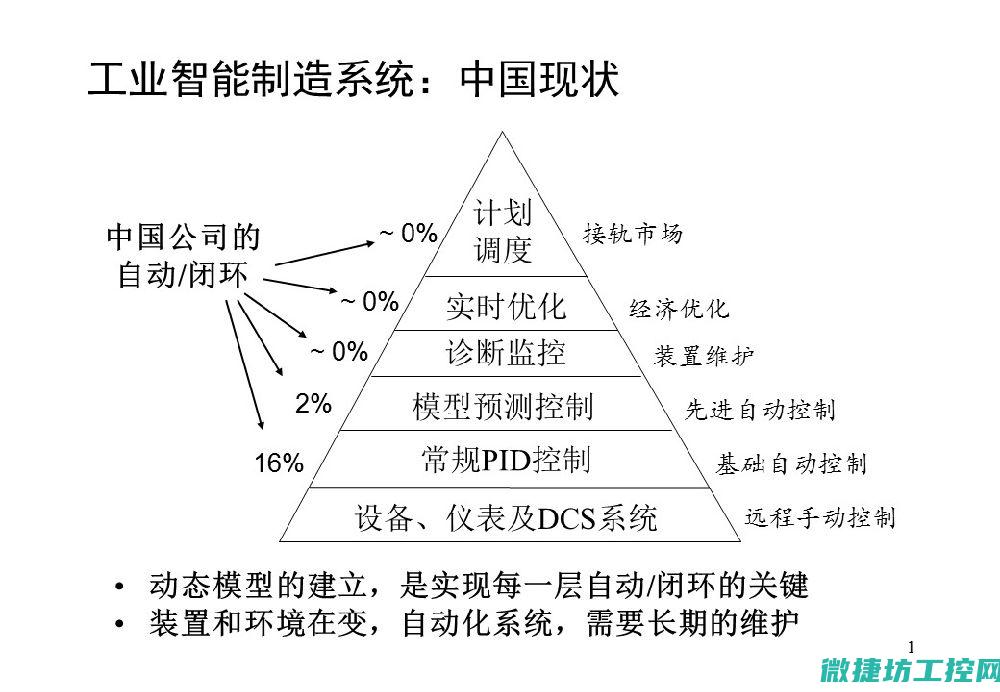 实现工业流程的精确把控与实时监控 (实现工业流程的方法)