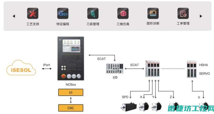 如何进行工控电脑系统克隆 (工控怎么入门)