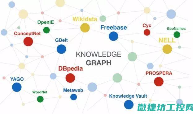 透过知识图谱探索新技术对工控系统的深刻影响 (透过知识图谱怎么画)