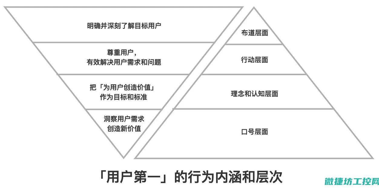 用户界面与交互设计 (用户界面与交互设计)