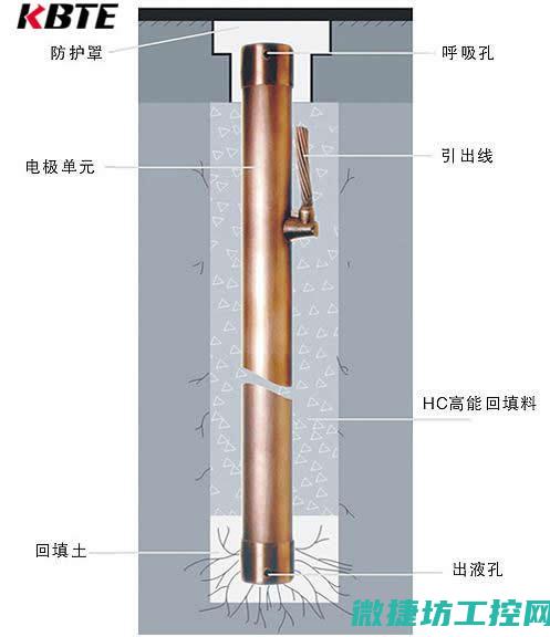 掌握接地技巧，保障工控系统稳定运行 (掌握接地技巧的方法)