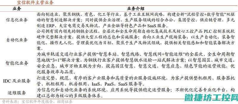涵盖不同工业需求 (工业涵盖的范围)