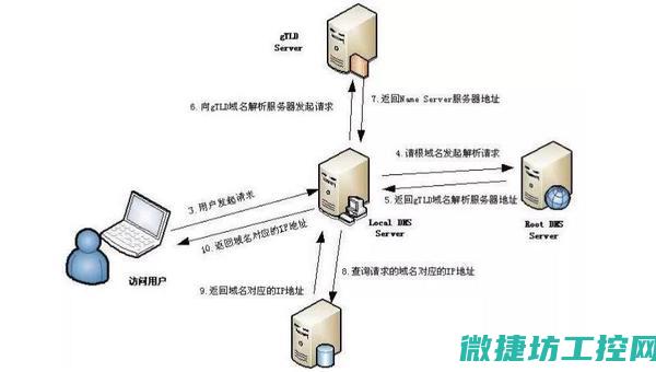 解析Linux系统在工控领域的技术趋势与应用价值 (解析live图)