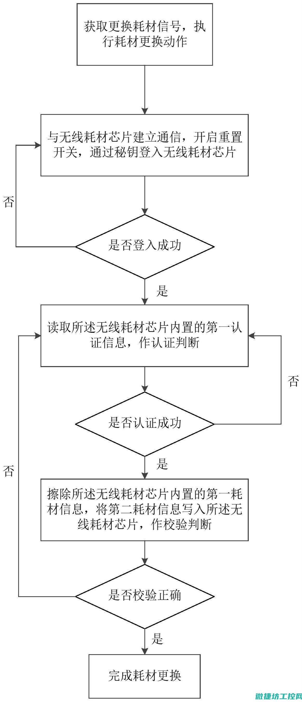 重置流程及其可能的风险分析 (重置流程及其定义)