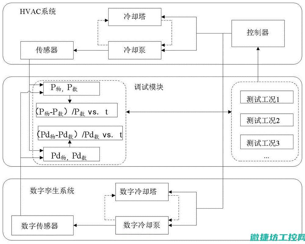 深入了解调试流程，保障系统稳定运行 (深入调试的技术和工具)