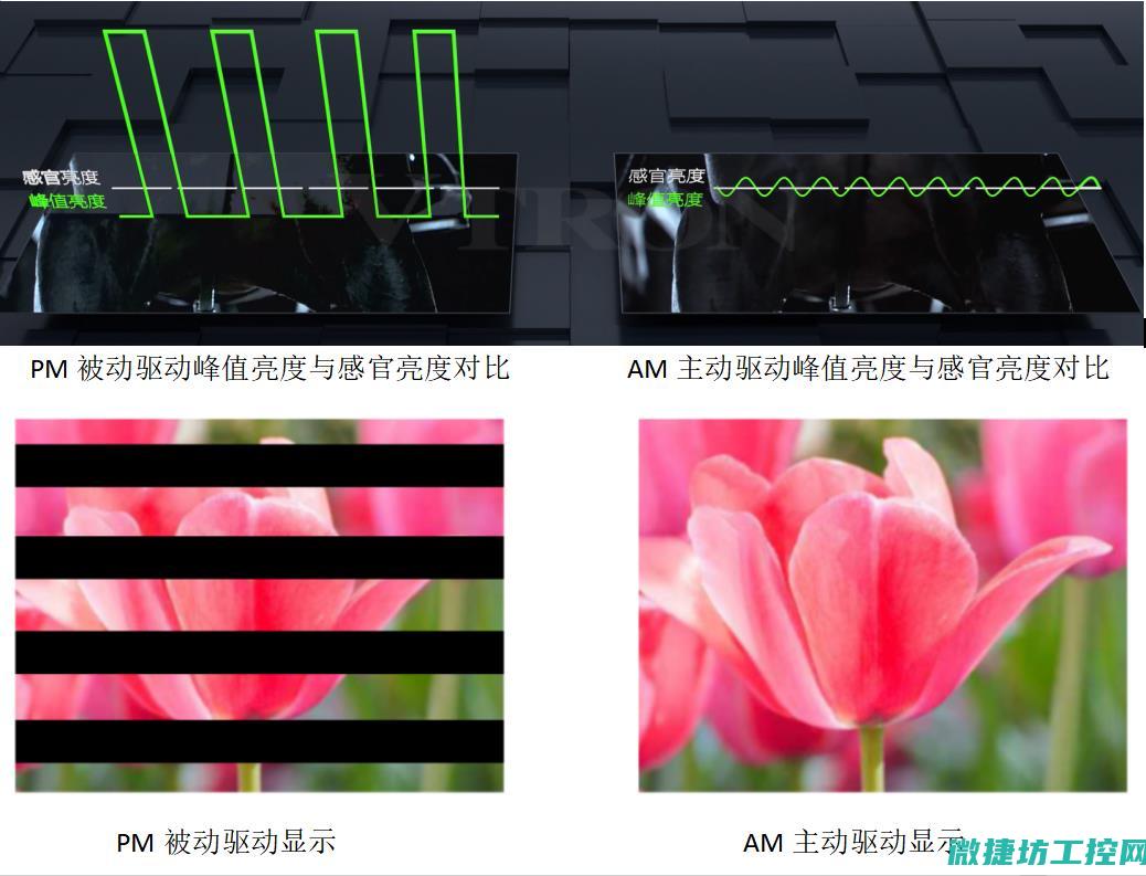 高效稳定的显示解决方案助力工业发展 (高效稳定运行)