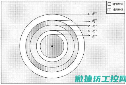 多层次防御策略，确保工控电脑稳定运行 (多层次防御策略包括)