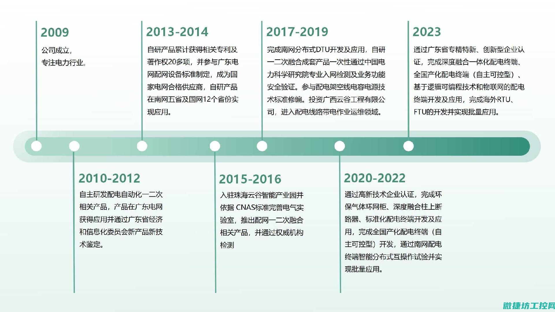 研究其发展历史与未来趋势 (研究其发展历程的意义)