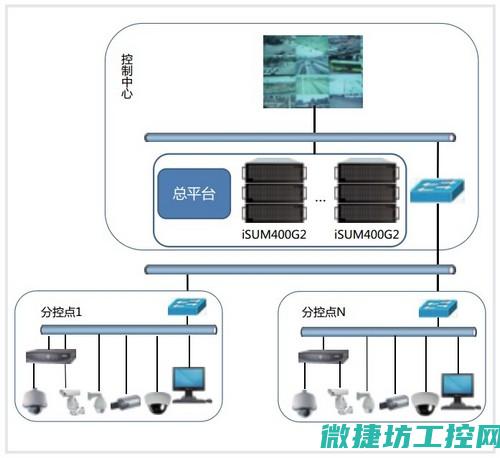 1.控制中心与系统平台建设2. 工业传感器及检测装置技术介绍3.工业自动化仪表与系统应用概述4. 工业通信网络协议与系统集成方案探讨5. 电气设备与电机控制技术的实践应用与探讨(h218o)