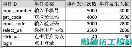 事件数据统计揭示工控系统的脆弱性 (事件数据集)
