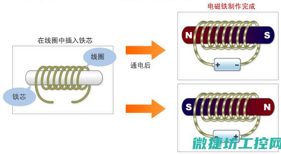 电磁兼容原理在工控系统中的应用。 (电磁兼容原理与技术第四版课后答案)