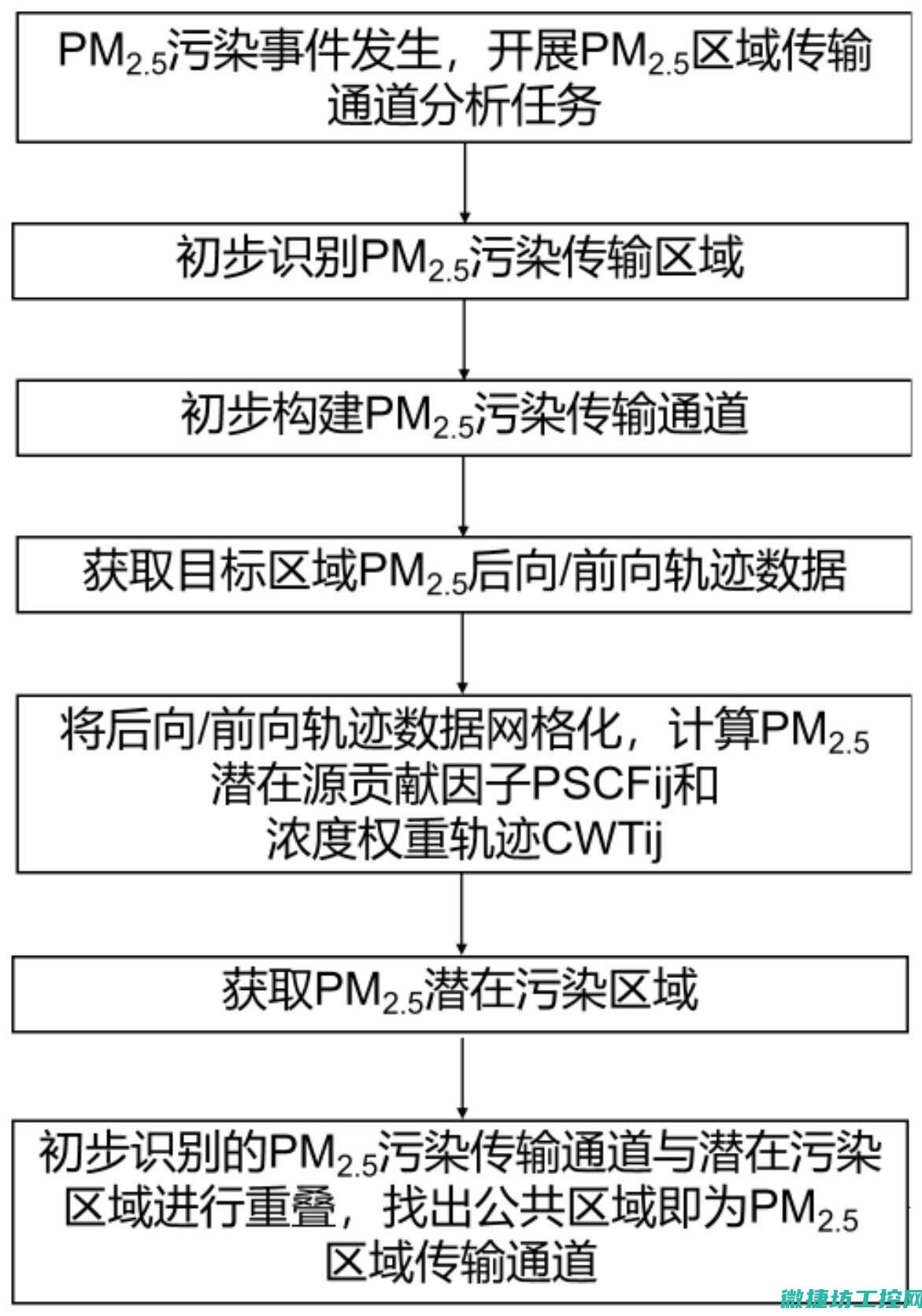 全面解析PM581工控系统的特点与应用 (全面解析培训管理系统)